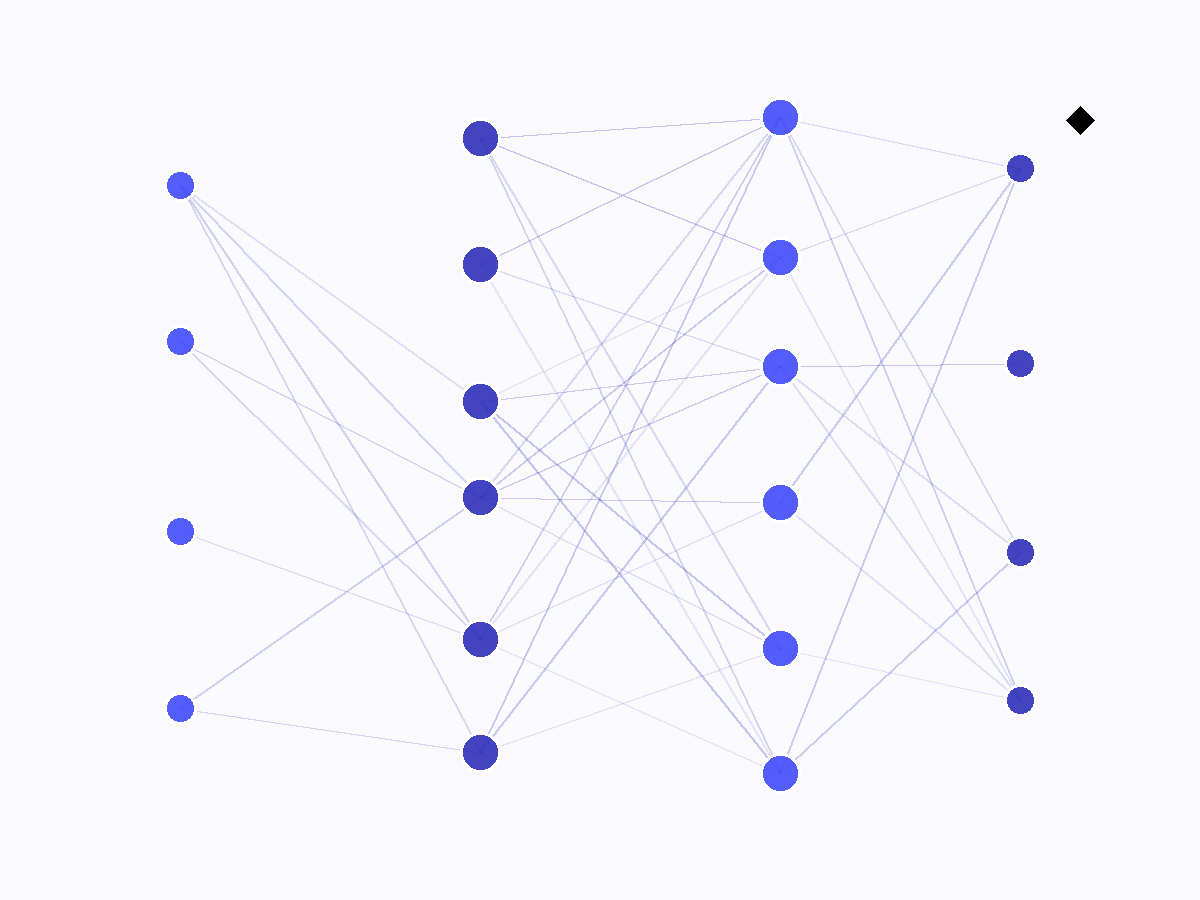 Neural network node diagram representing AI Advisory services
