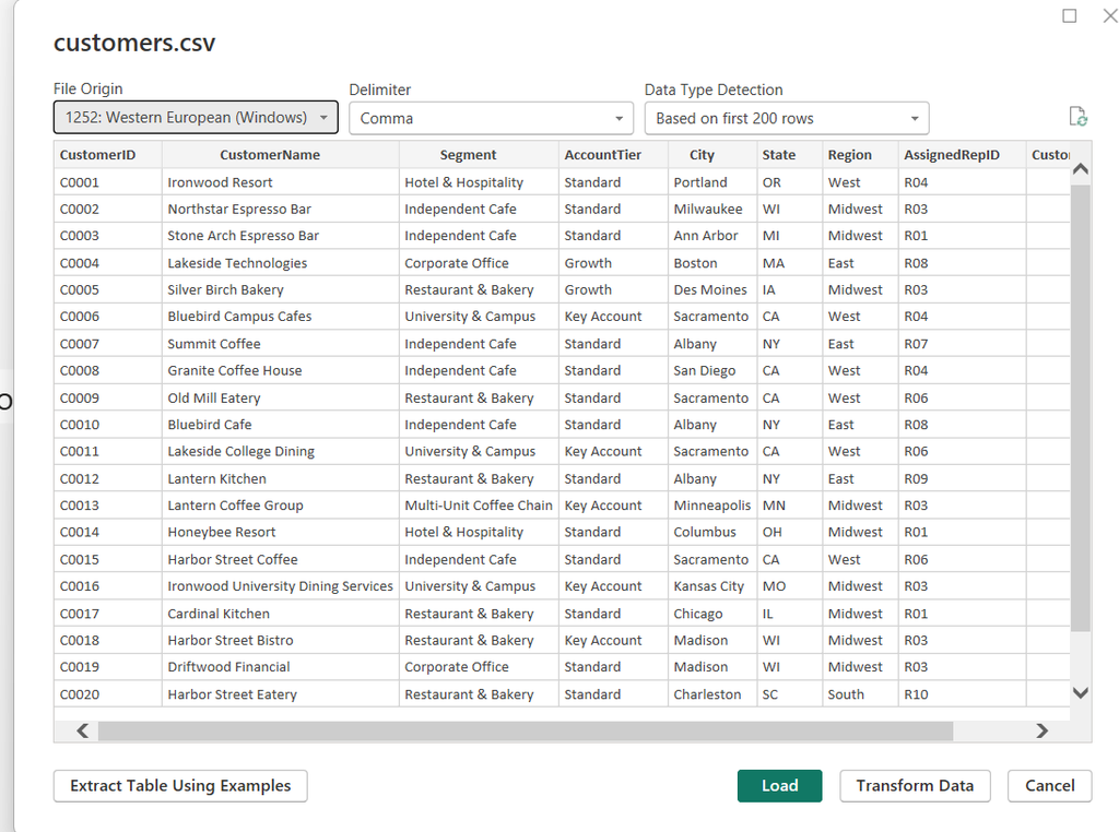 Power BI CSV preview window for customers.csv showing CustomerID, CustomerName, Segment and other columns, with the Load button
