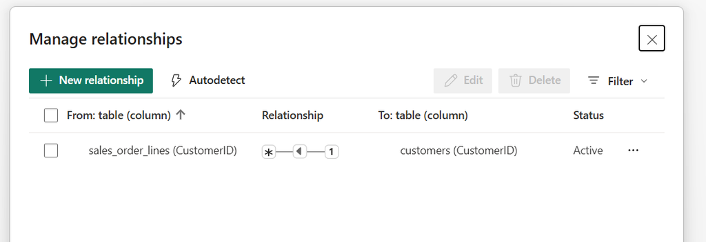 Manage relationships window showing an active relationship from sales_order_lines CustomerID to customers CustomerID